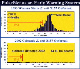 A presentation describing PulseNet USA